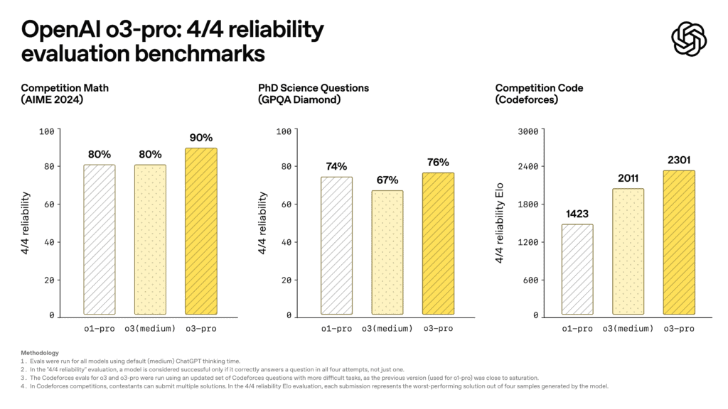 03-pro benchmarks