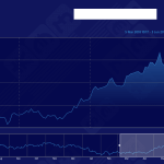 XE Charts in Windows 10