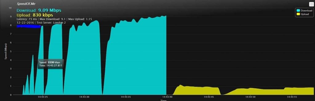 test-internet-speed-speedofme-1