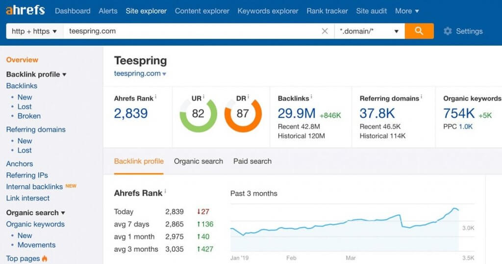 Ahrefs SEO software