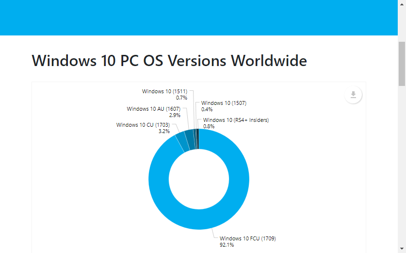 Windows 10 Fall Creators Update