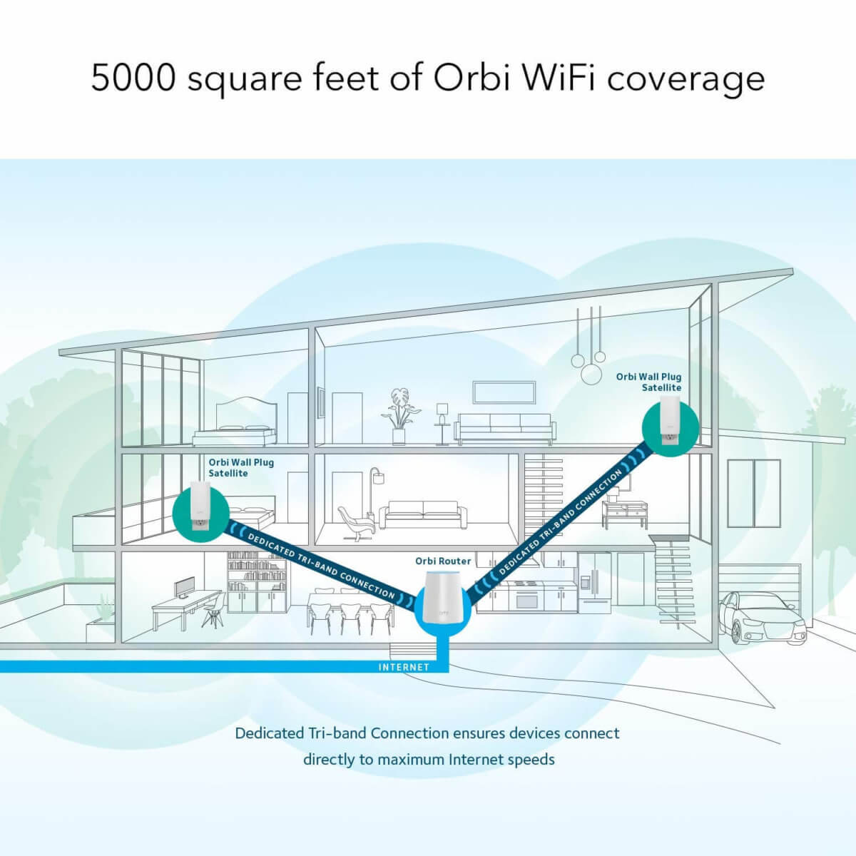 Cyber Monday deals on Mesh WiFi