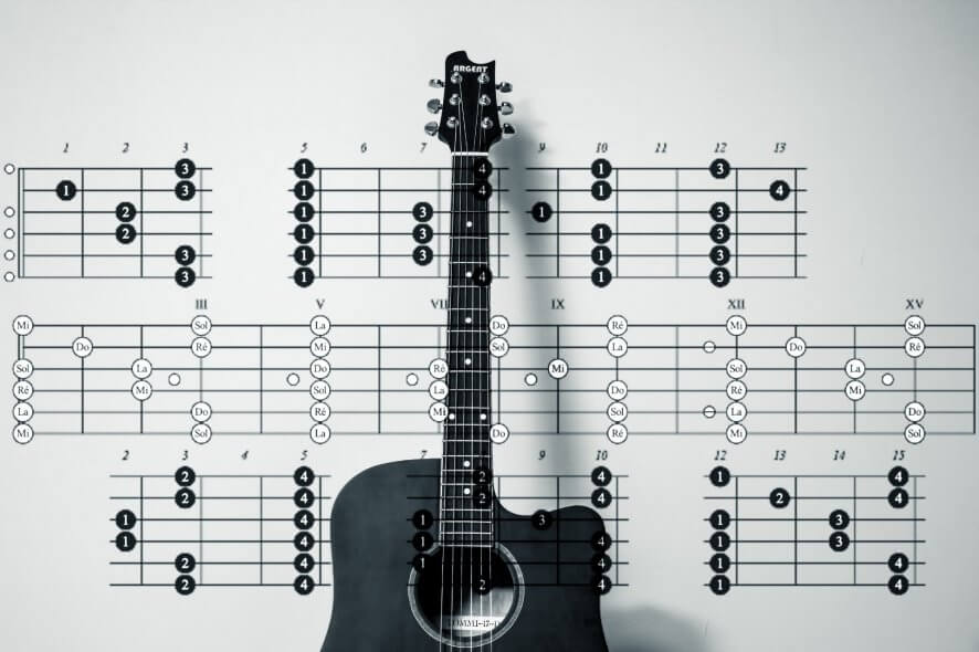 best software to write guitar tabs