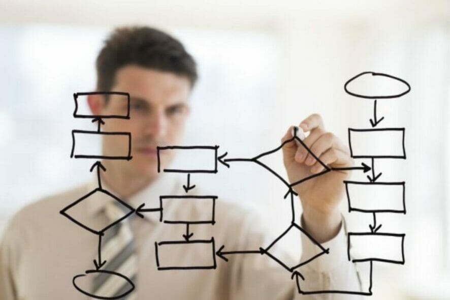 flowchart diagram software