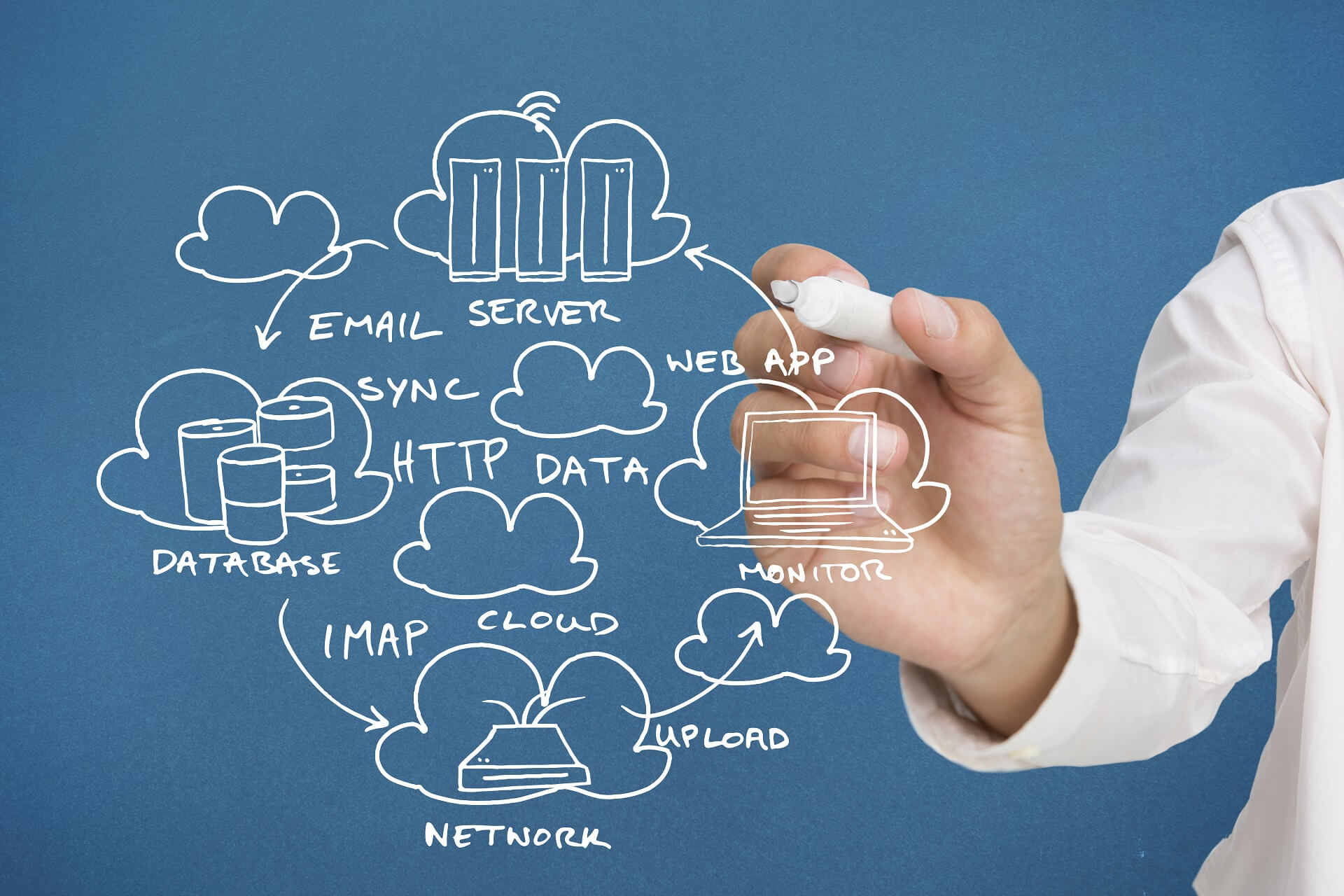 IMAP email backup software