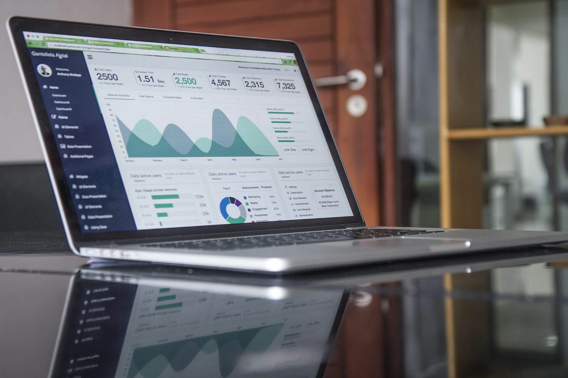 Top Business Intelligence reporting tools