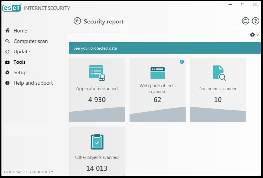 Eset