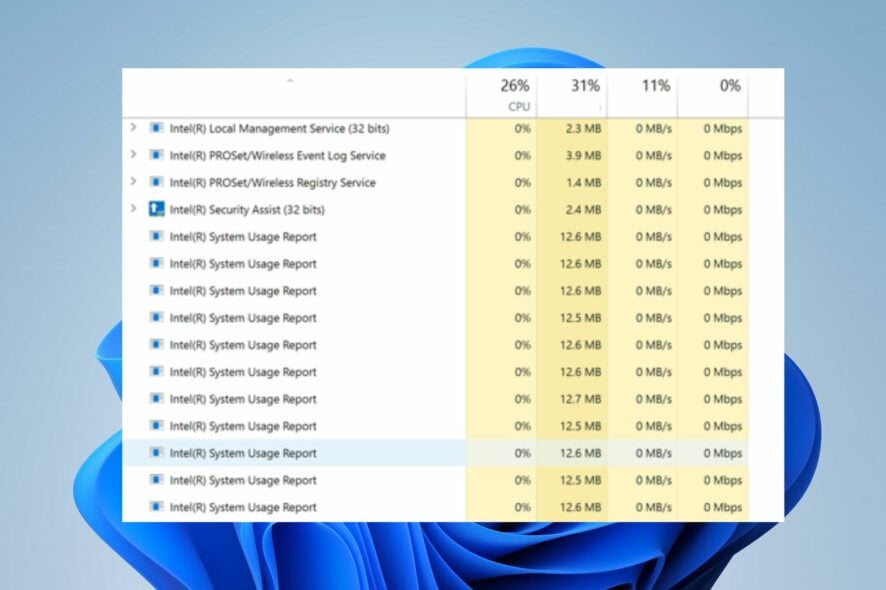 intel system usage report high CPU