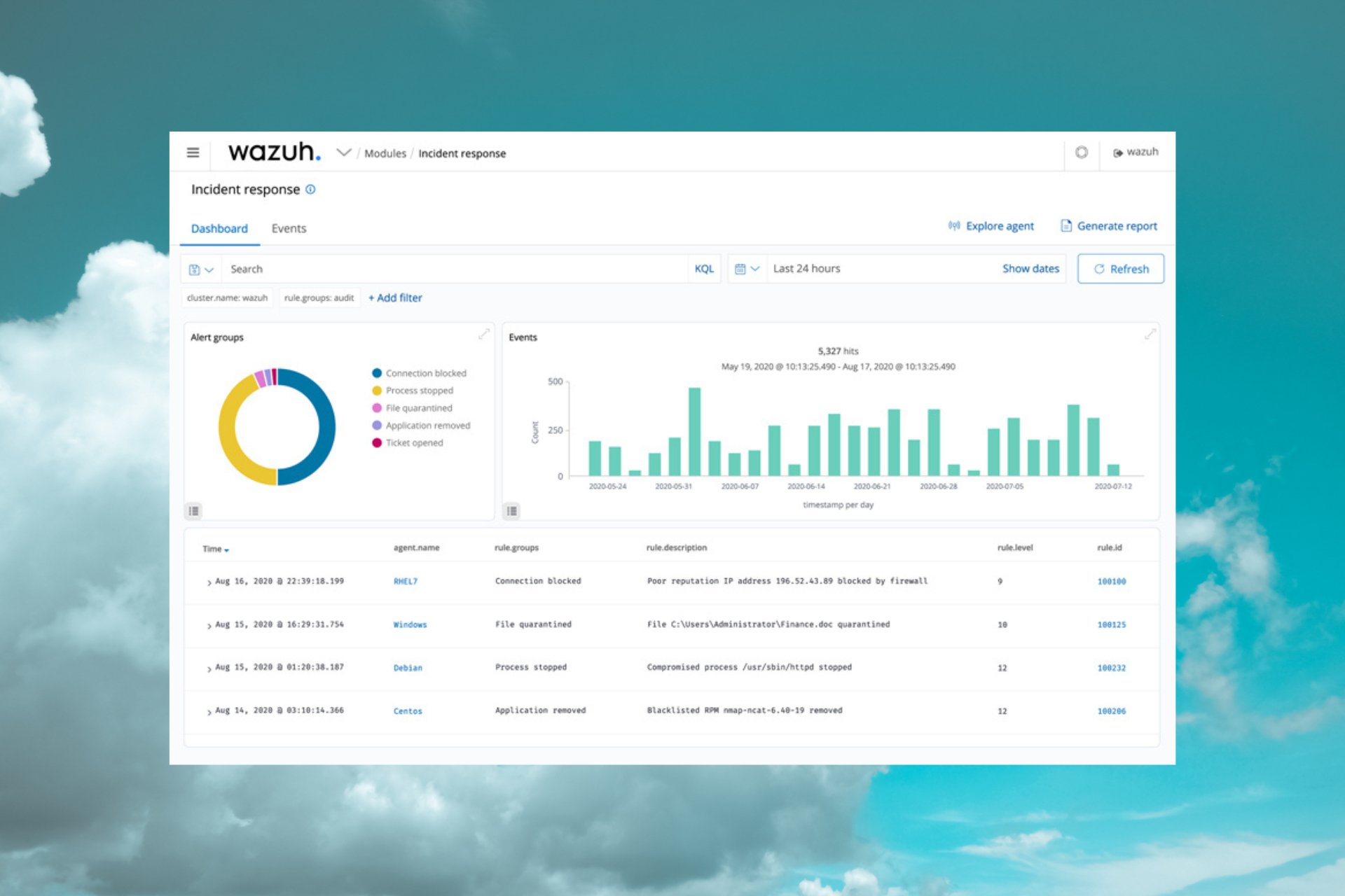 What are the best open-source network security software