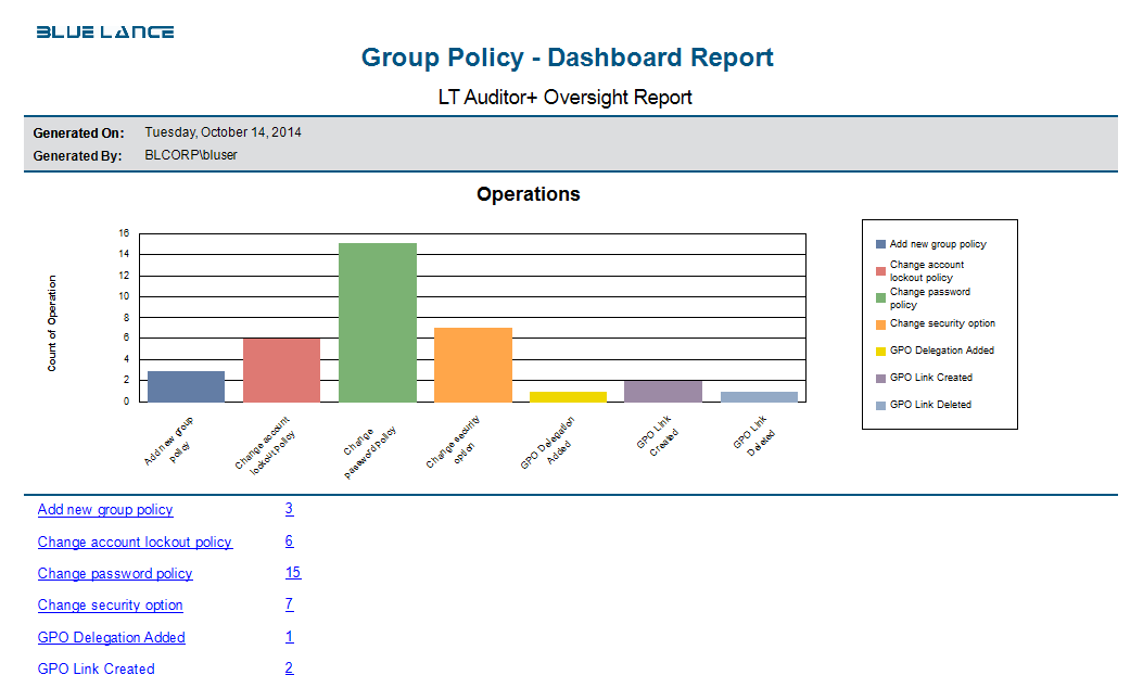 LT Auditor+ for Group Policy
