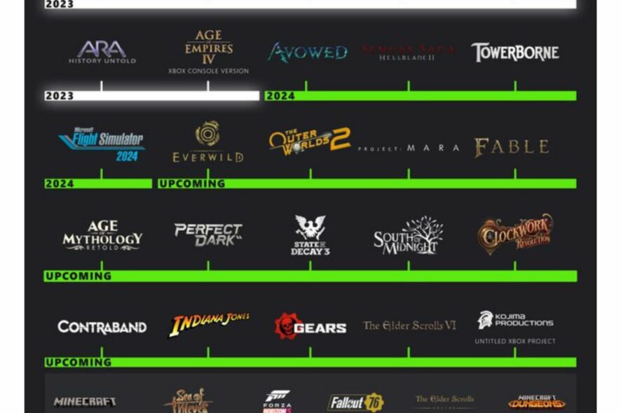 xbox studios roadmap