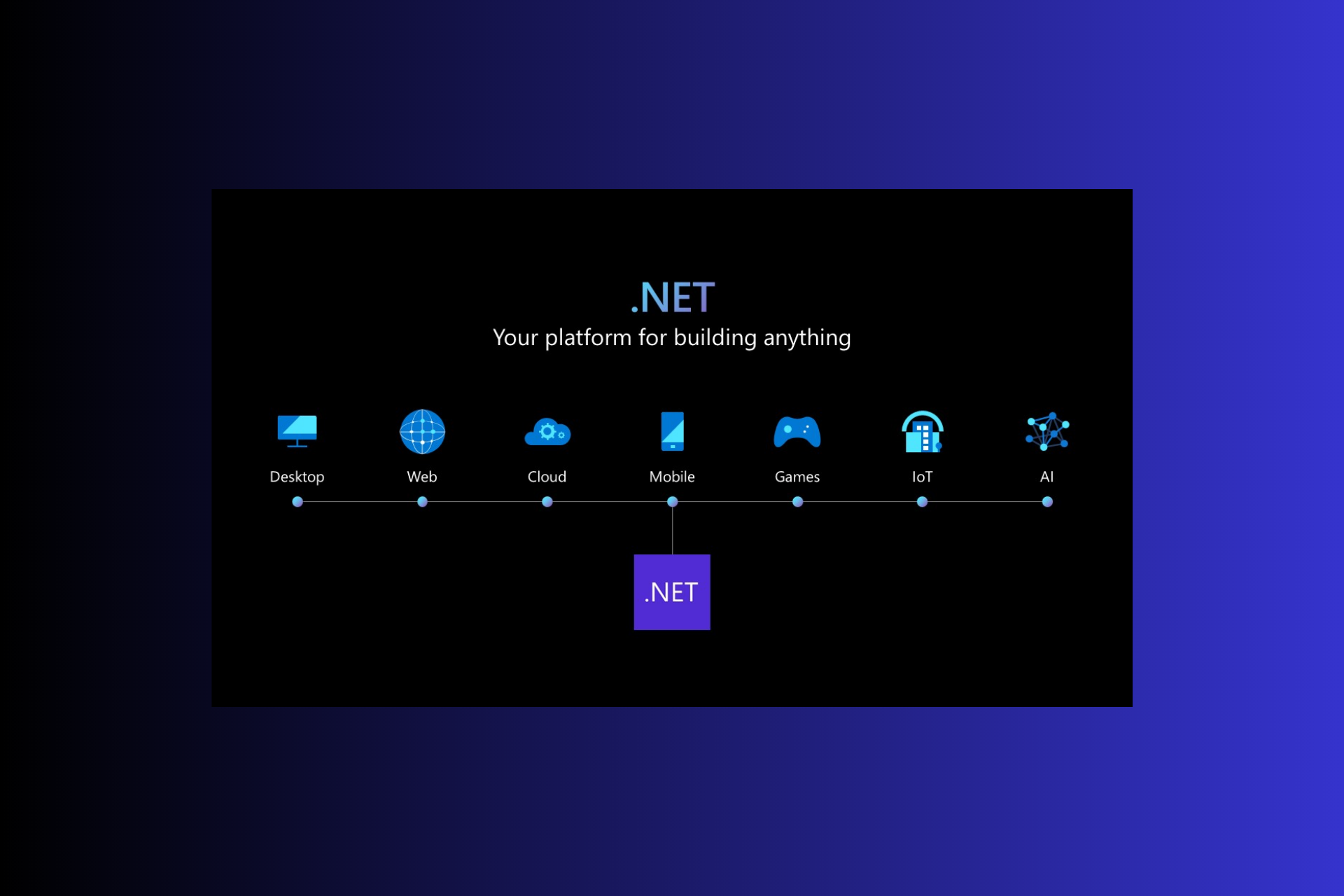 NET 6 vs .NET 7