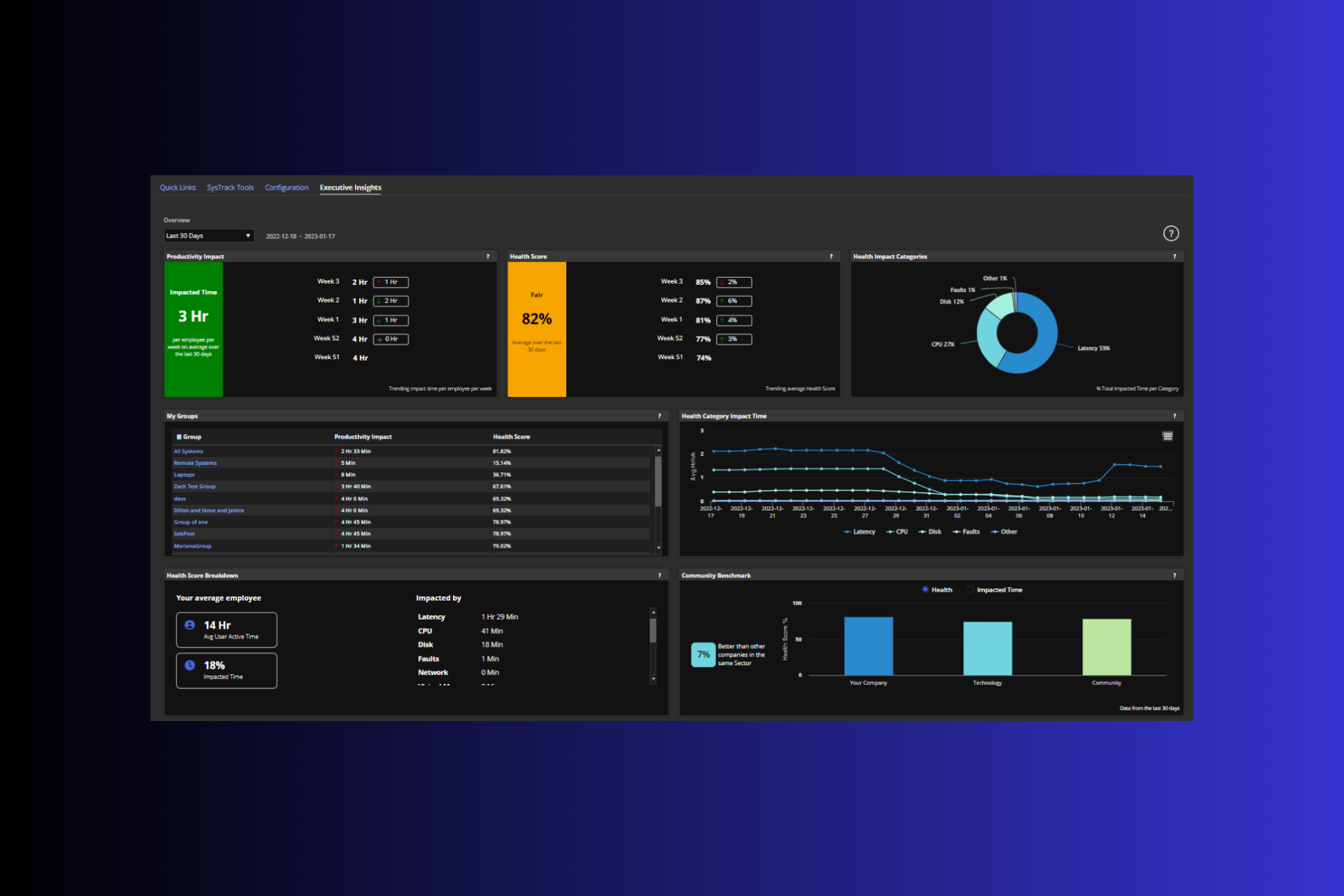 Optimize Your Digital Environment With Lakeside Software