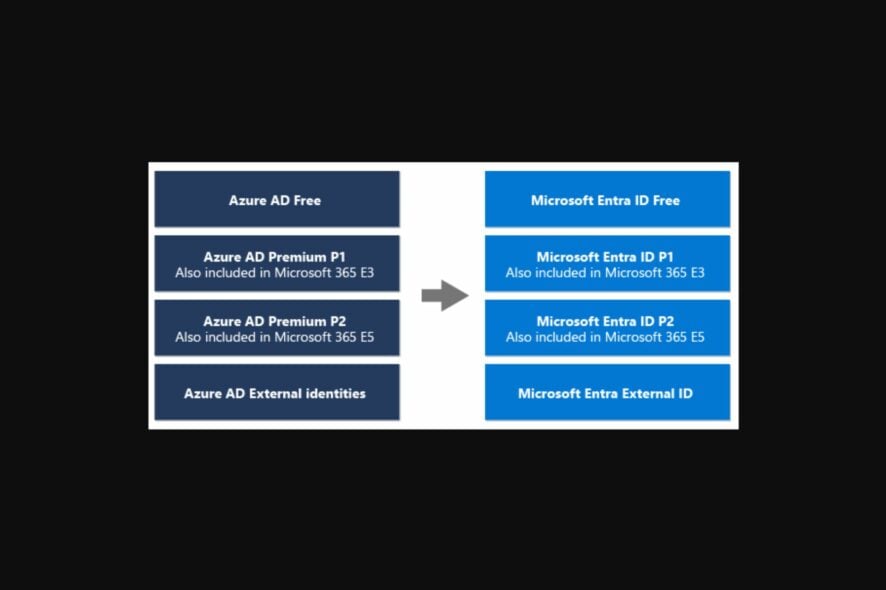 azure active directory new name