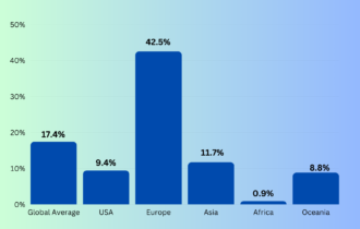Electronics Waste-Recycling-Statistics