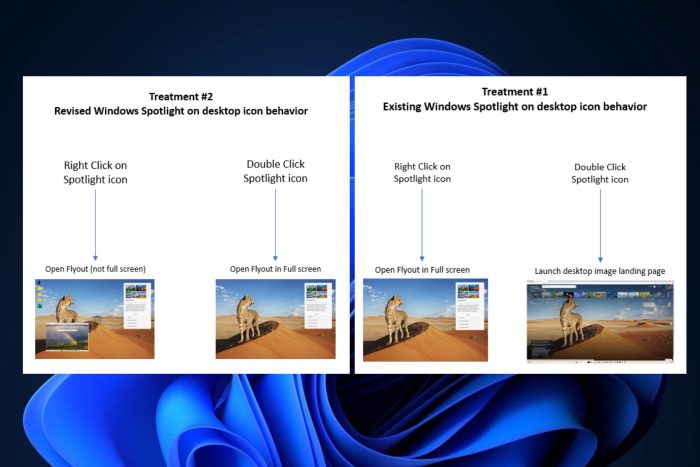 windows spotlight experience