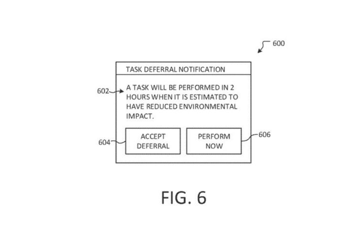 sustainable computing