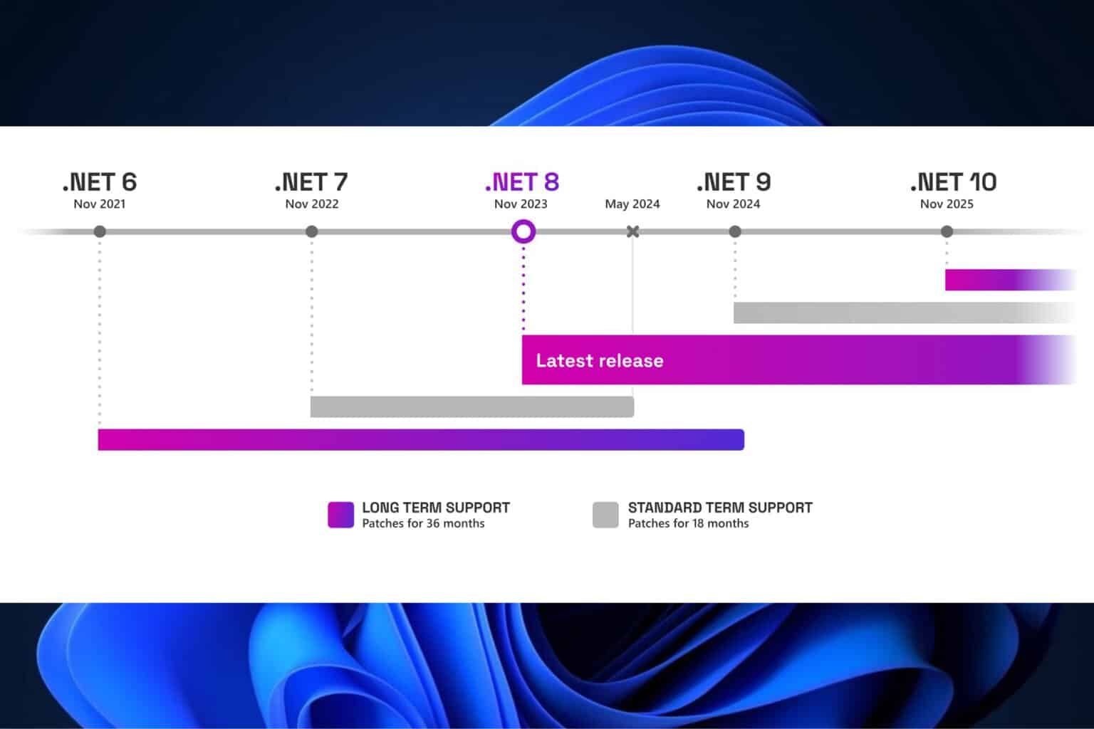 Microsoft .net 6