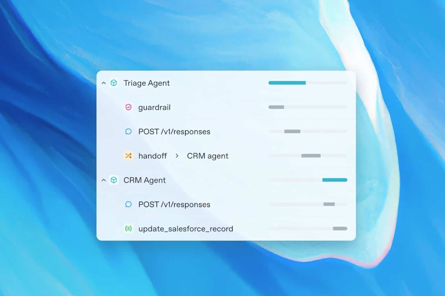 OpenAI o1-Pro