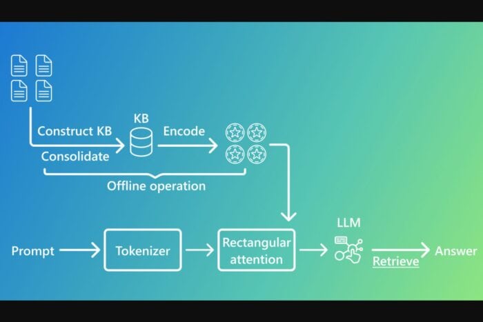 Microsoft KB-LAM