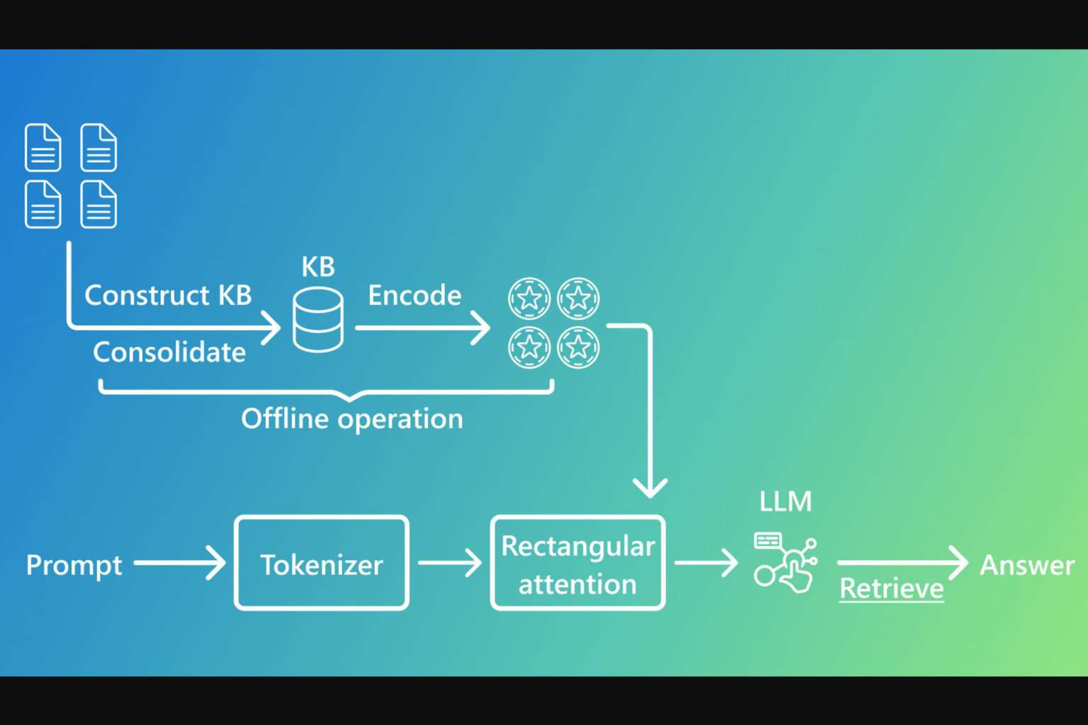 Microsoft KB-LAM