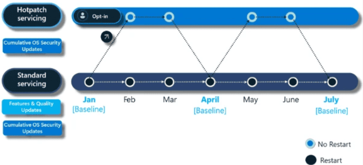 hotpatching schedule