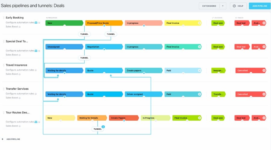 Sales Pipelines